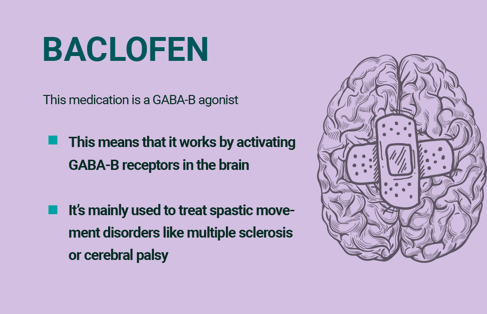 What is Baclofen?