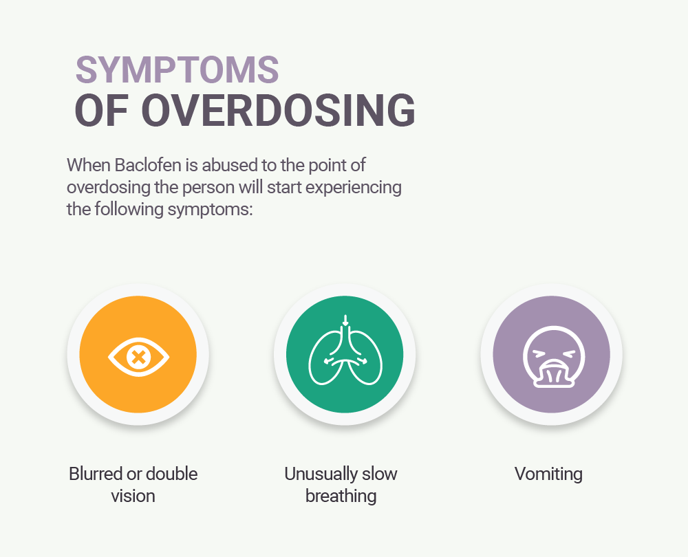 Symptoms of Baclofen Overdose