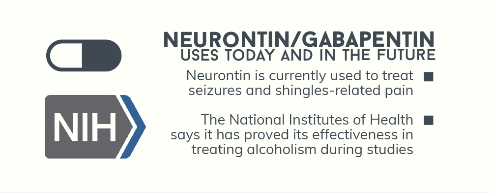 Neurontin/Gabapentin Uses Today and in the Future