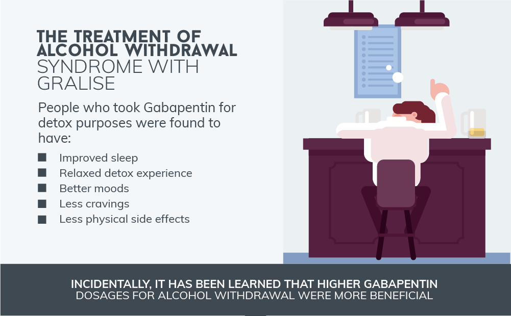 The Treatment of Alcohol Withdrawal Syndrome With Gralise