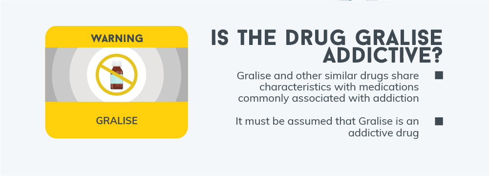 Is the Drug Gralise Addictive?