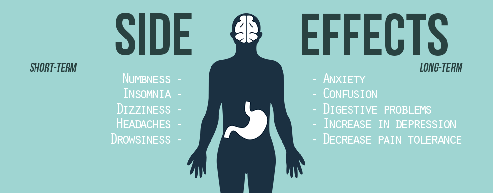 Buprenorphine/Naloxone Side Effects to Be Aware Of