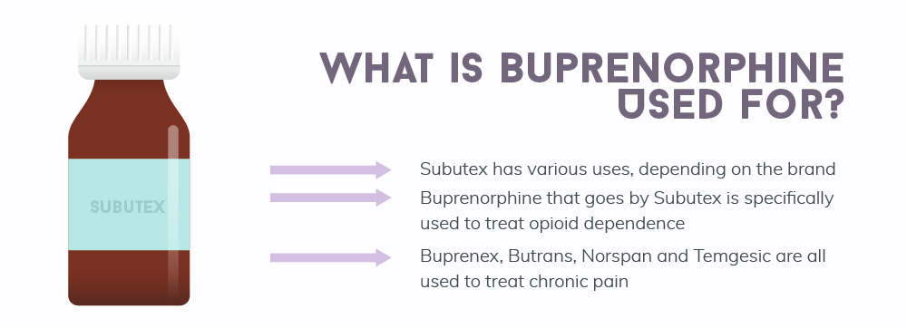 What is Buprenorphine Used for?
