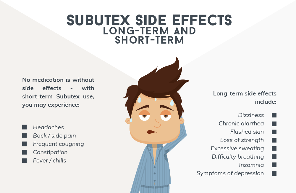 Subutex Side Effects Long-Term and Short-Term