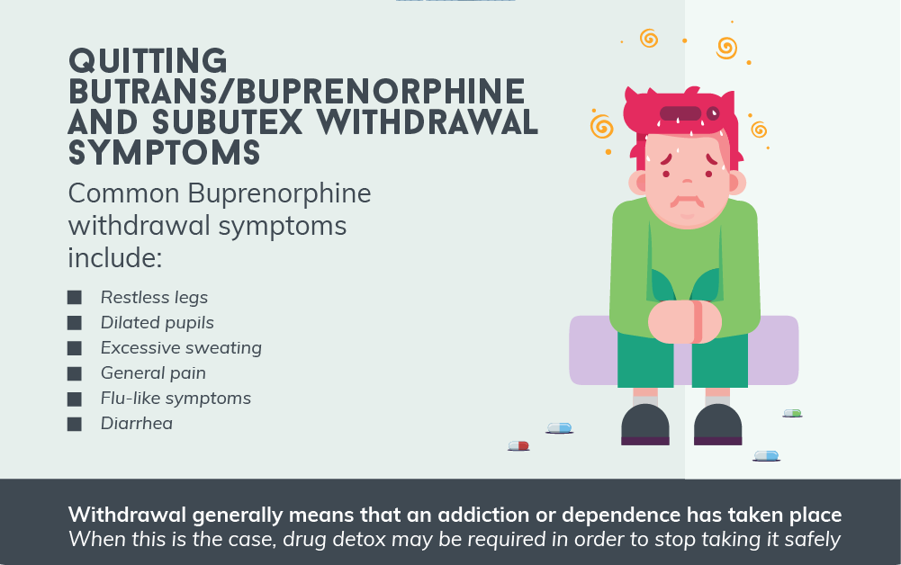 Quitting Butrans/Buprenorphine and Subutex Withdrawal Symptoms