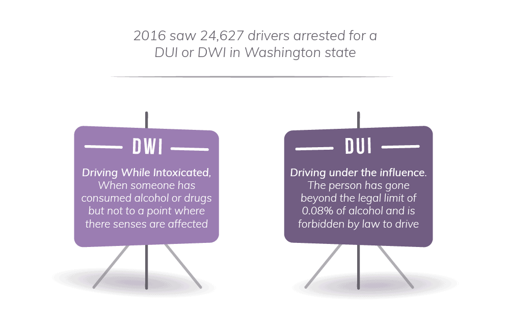 01-dwi-dui