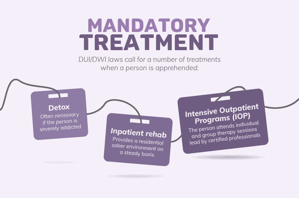 06-mandatory-treatment