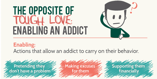 The Opposite of Tough Love: Enabling and Addict