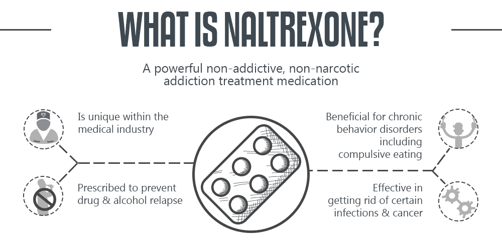 What is Naltrexone?