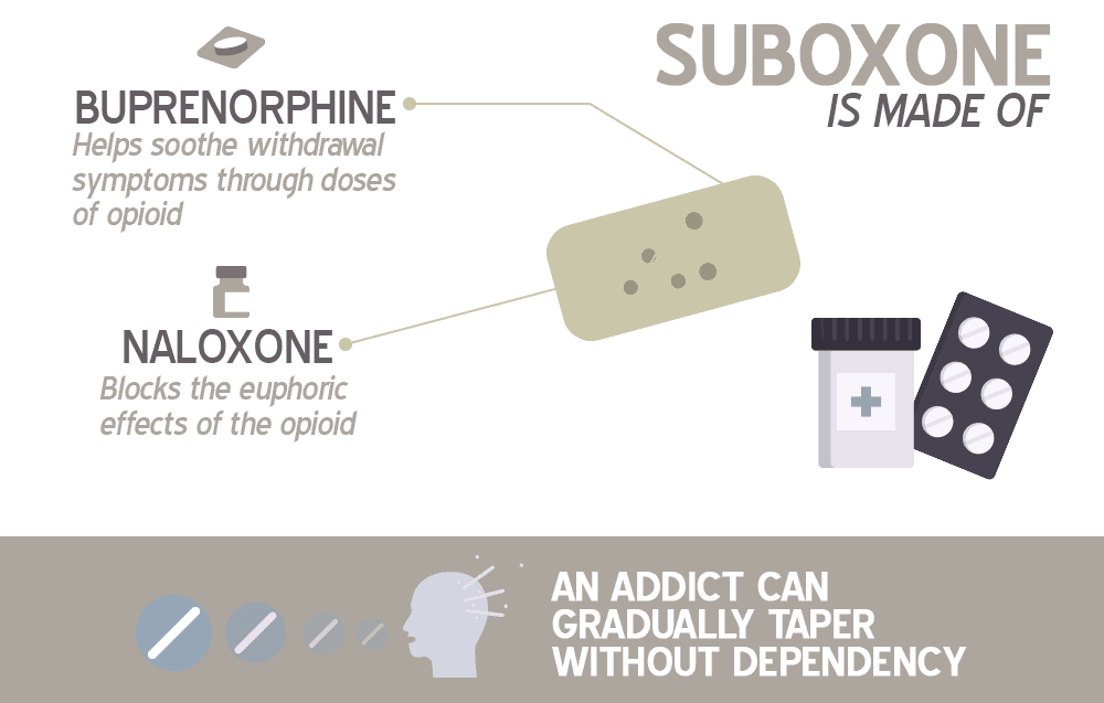 Suboxone is made of