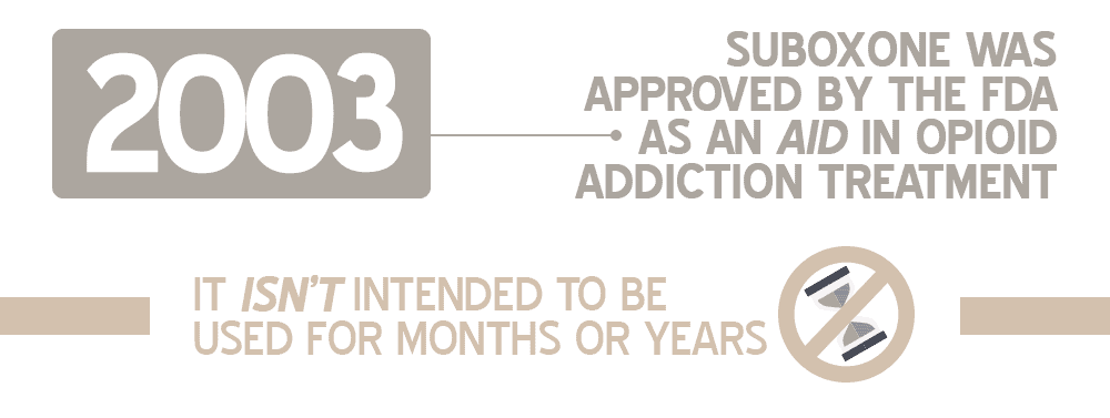 Suboxone was FDA approved