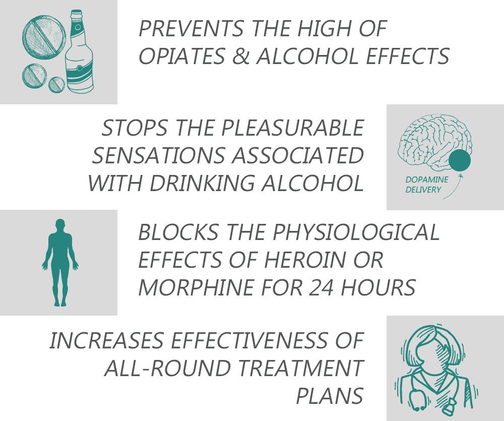 Naltrexone Uses