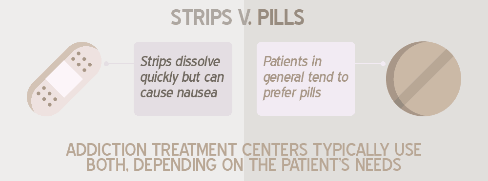A Comparison Between Suboxone Strips or Pills