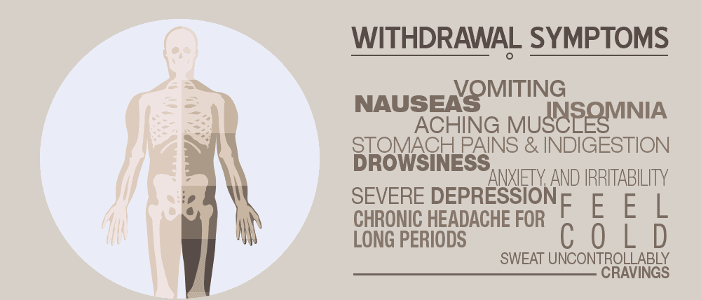 Suboxone Withdrawal