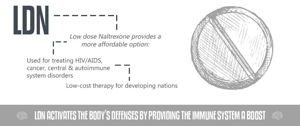 What is Low Dose Naltrexone (LDN)?