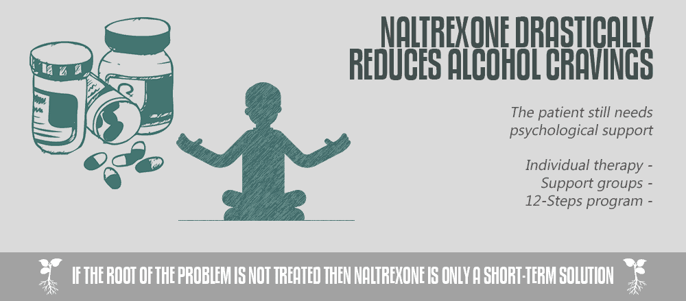 Naltrexone for Alcoholics