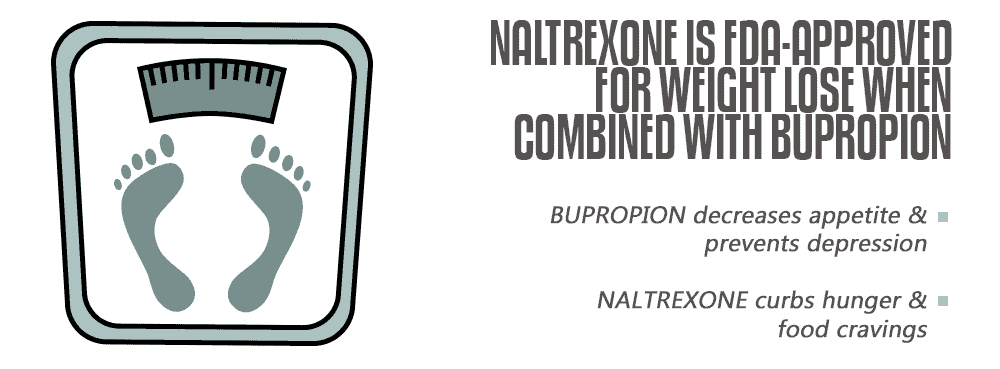 Why Does Naltrexone Work for Weight Loss?