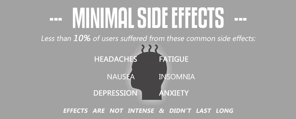 Naltrexone Side Effects