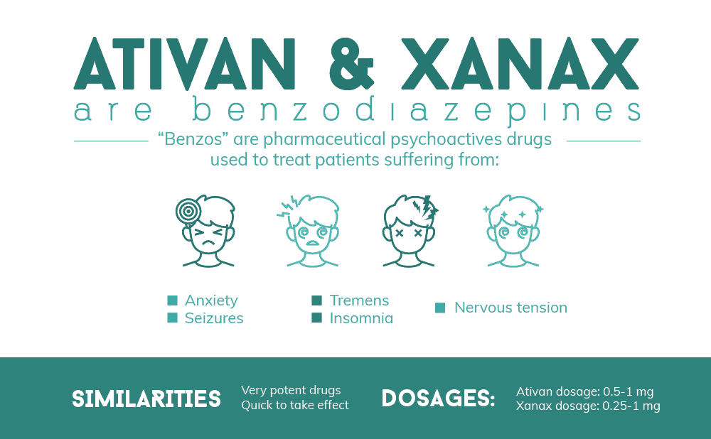 Xanax vs. Ativan – How are They Similar?