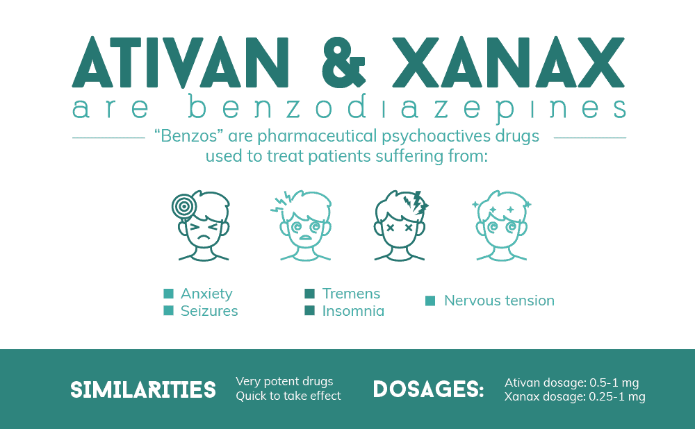 Is Ativan a Benzodiazepines?