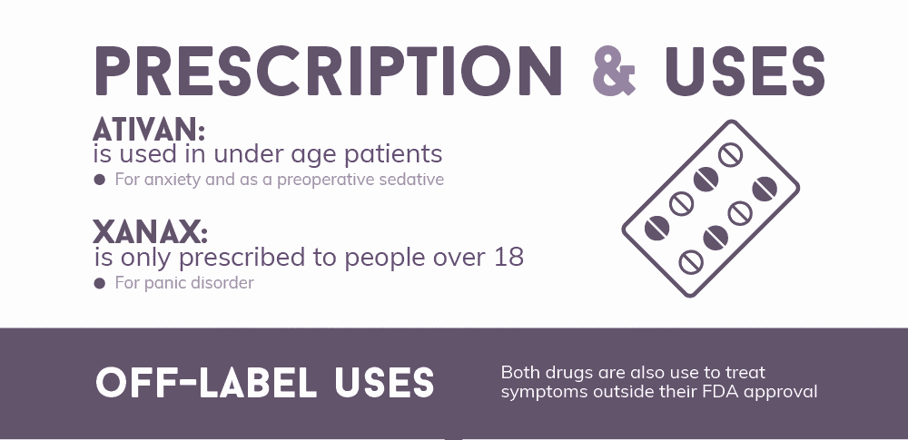 Ativan vs. Xanax Prescriptions