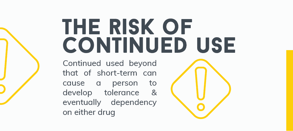 Risks of Continued Ativan Use