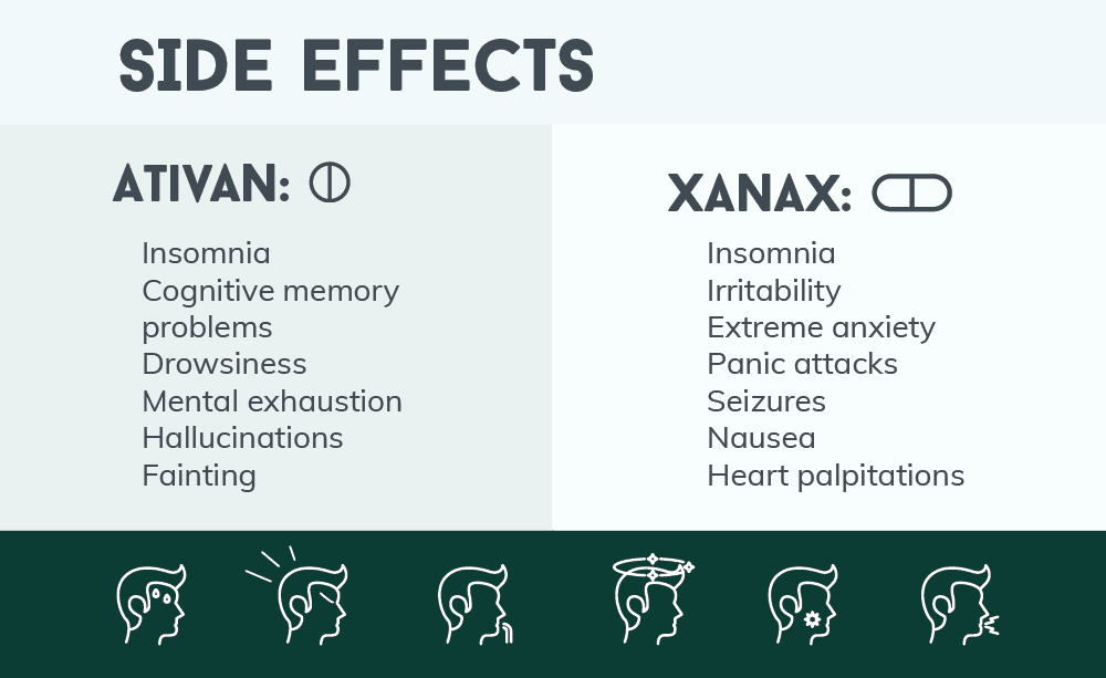 Serious Ativan Side Effects