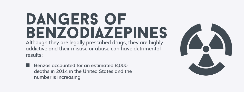 Dangers of Benzodiazepines in General