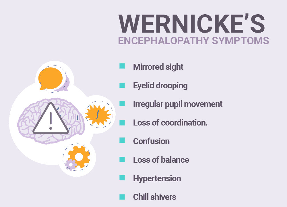 Wernicke’s Disease