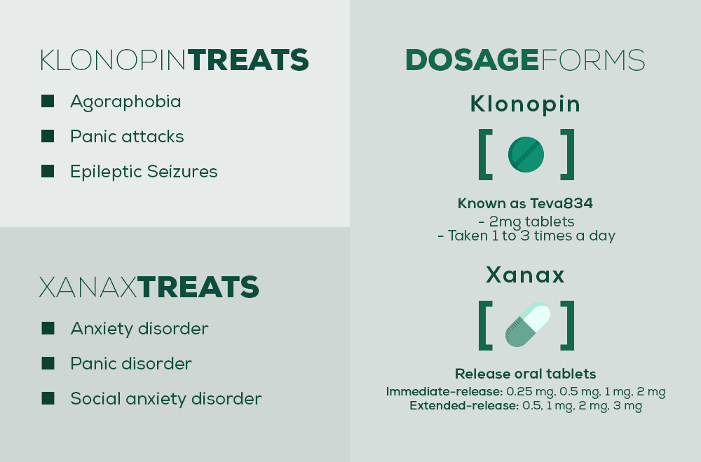 klonopin uses xanax dosage forms