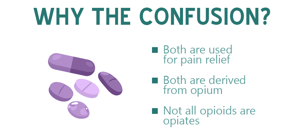 “Opioid” vs “Opiate” – Why the Confusion?