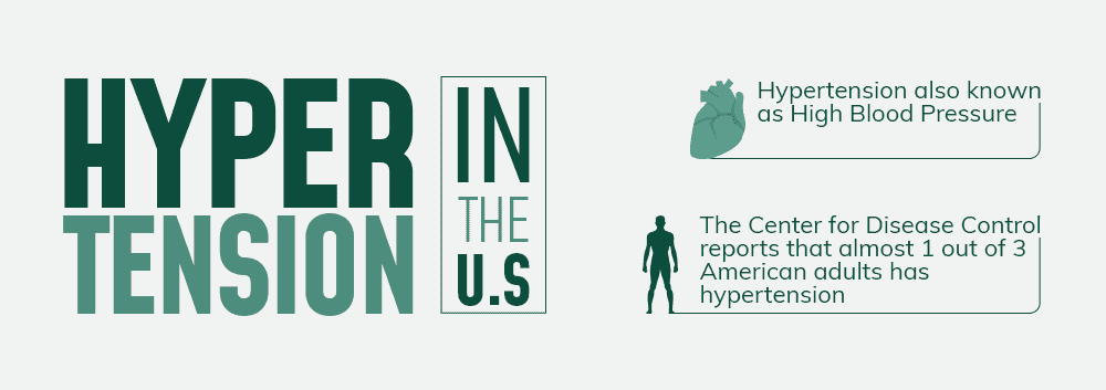 Clonidine and Hypertension