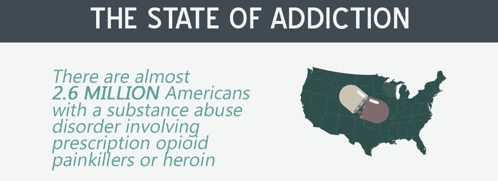 Why Are Opiates and Opioids So Addictive?
