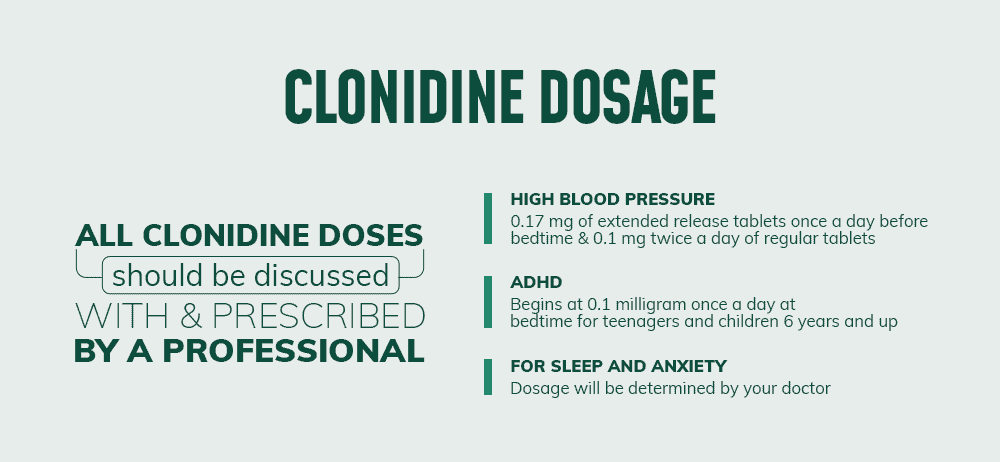 Clonidine Dosages