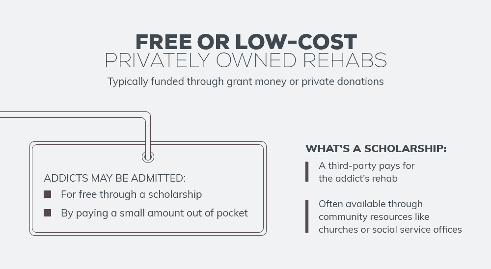 Free Rehab Centers Cost of Addiction Treatment NoCost Rehab