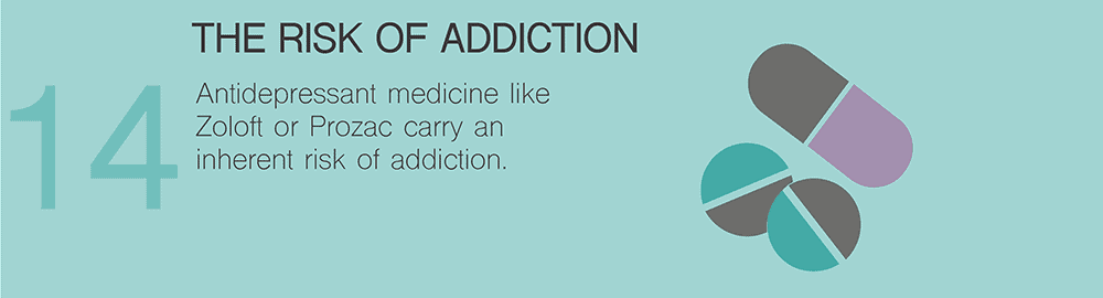 Risk of Addiction