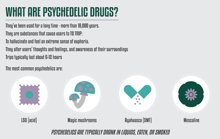 What are Psychedelic Drugs?