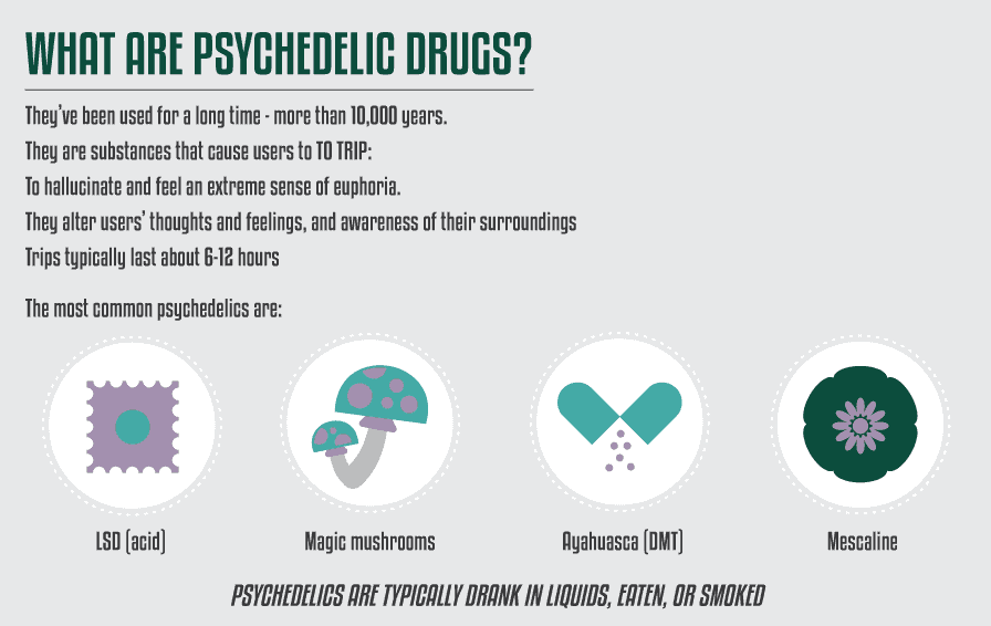 Psychedelic Drugs Risks Of Psychedelic Substances