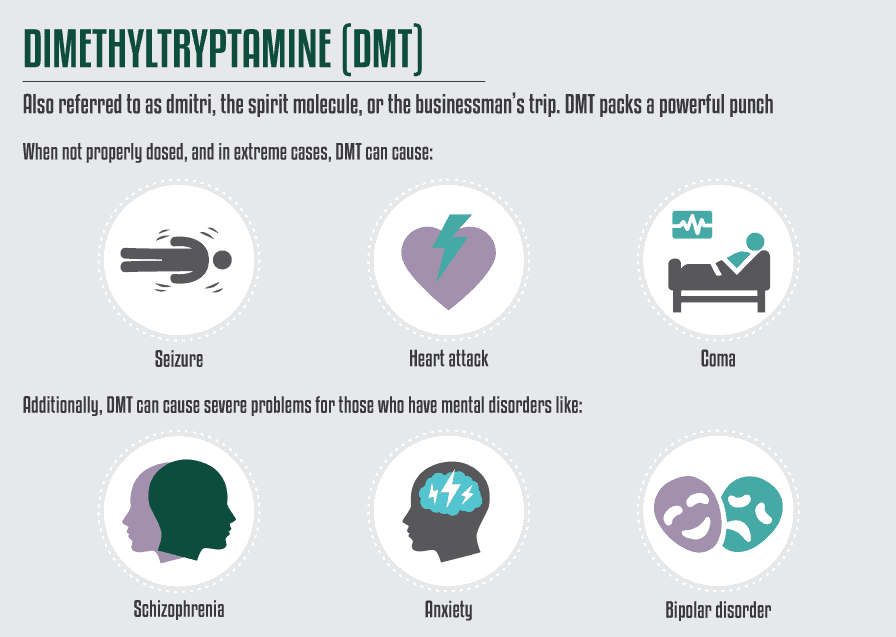 Dimethyltryptamine (DMT)