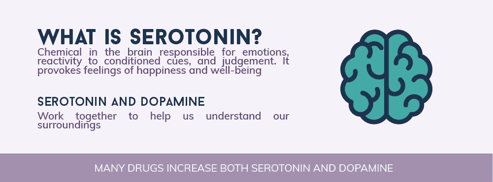 What is Serotonin
