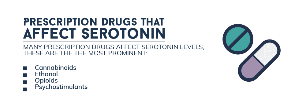 Prescription Drugs that Affect Serotonin