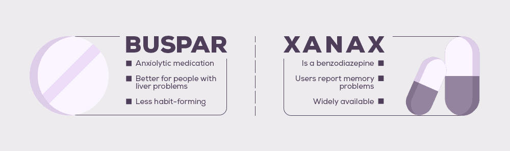 Is Buspar a Benzodiazepine?