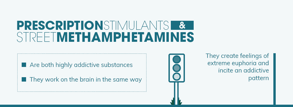 prescription stimulants and methamphetamine