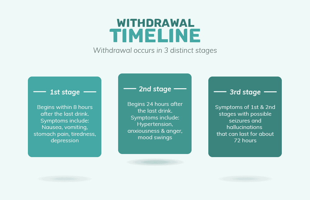 02-withdrawal-timeline