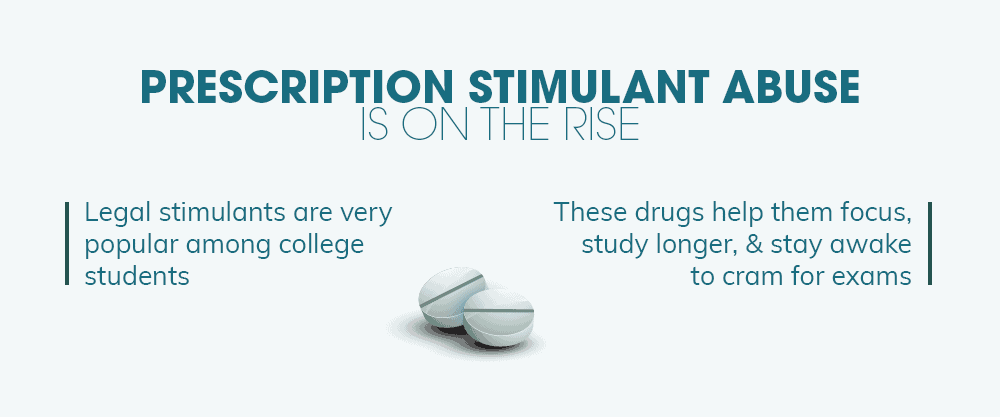 Prescription Stimulant Abuse Is On The Rise