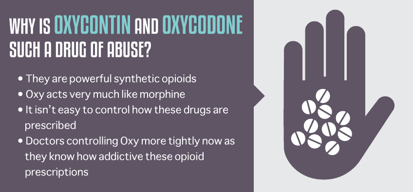 Why is OxyContin and Oxycodone Such a Drug of Abuse
