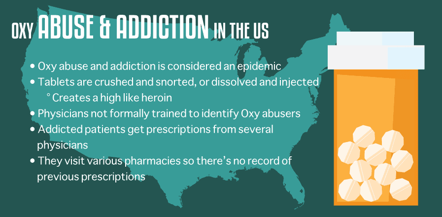 The Oxy Abuse Factor