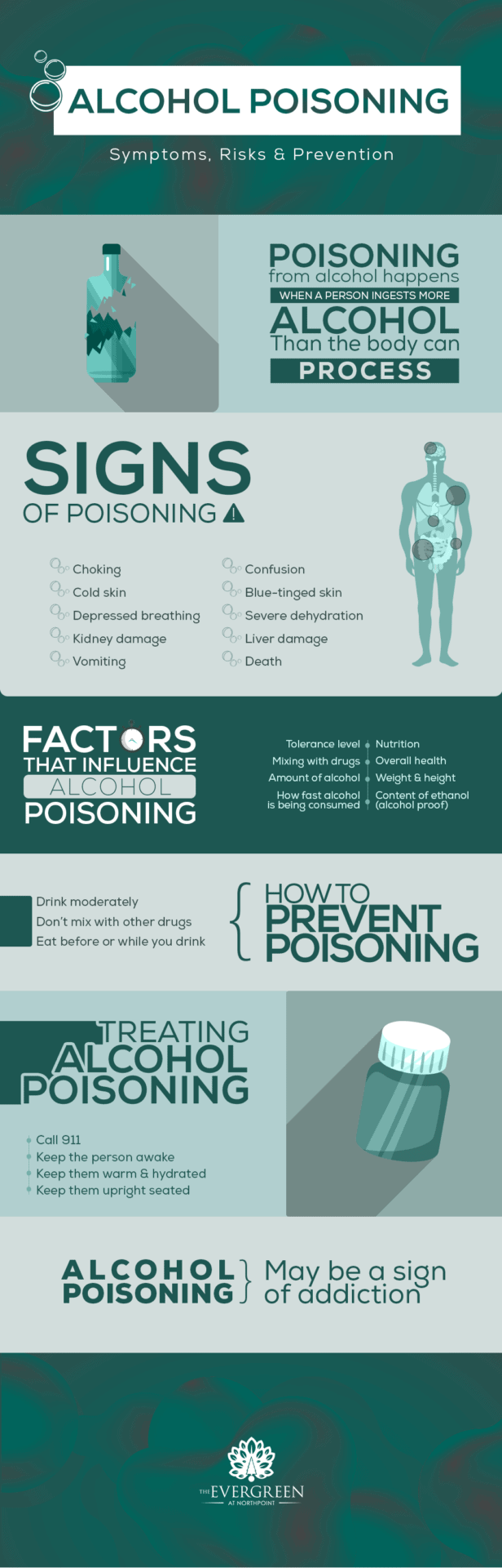 Alcohol Poisoning Symptoms Risks And Prevention Alcoholism 