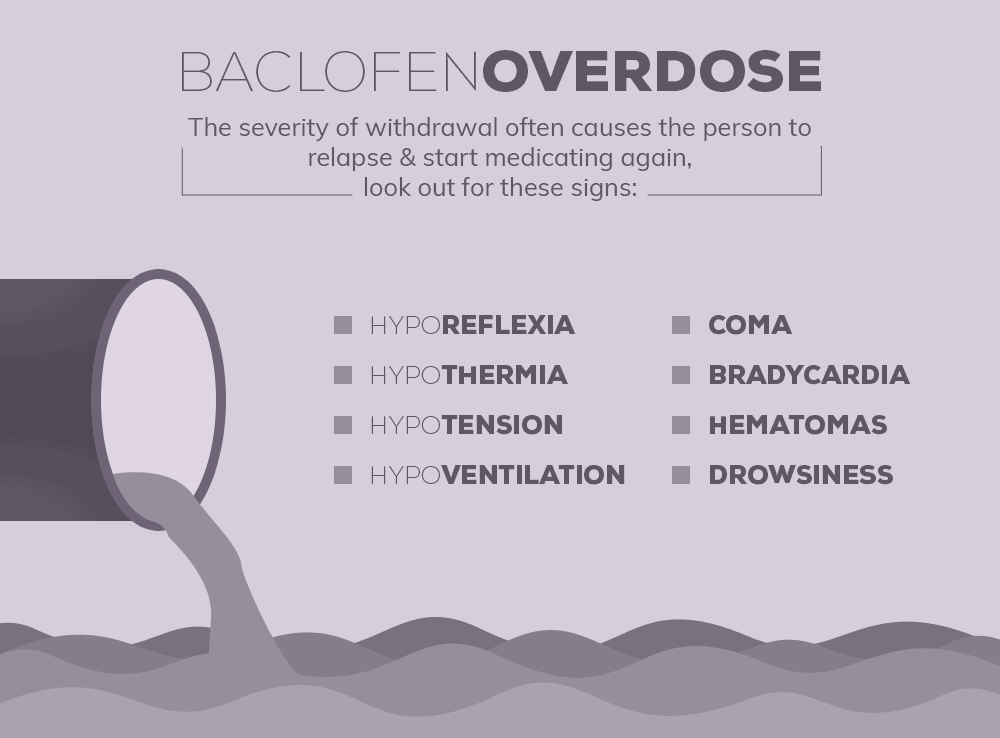 baclofen overdose