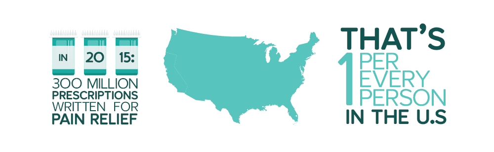 Percocet & Addiction in the United States